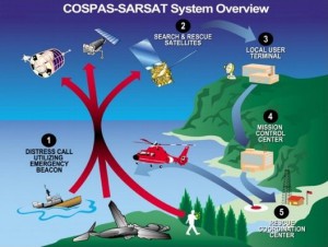 system-cospas-sarsat.jpg