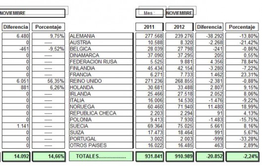 turismo_noviembre_2012.jpg